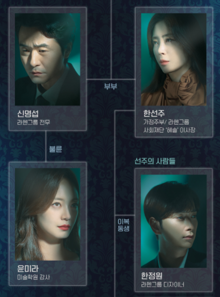 쇼윈도 여왕의 집 인물관계도
