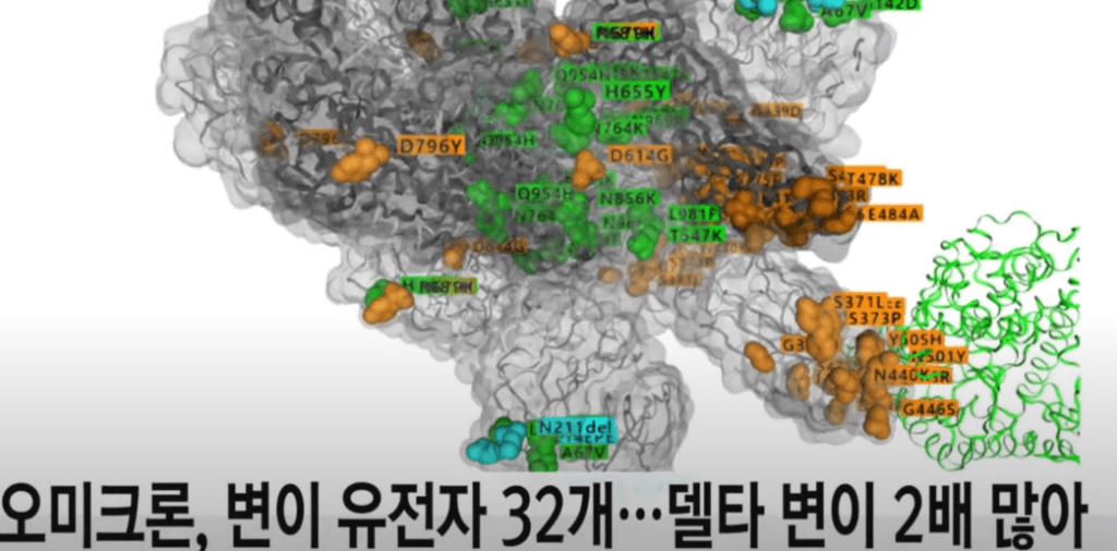 오미크론