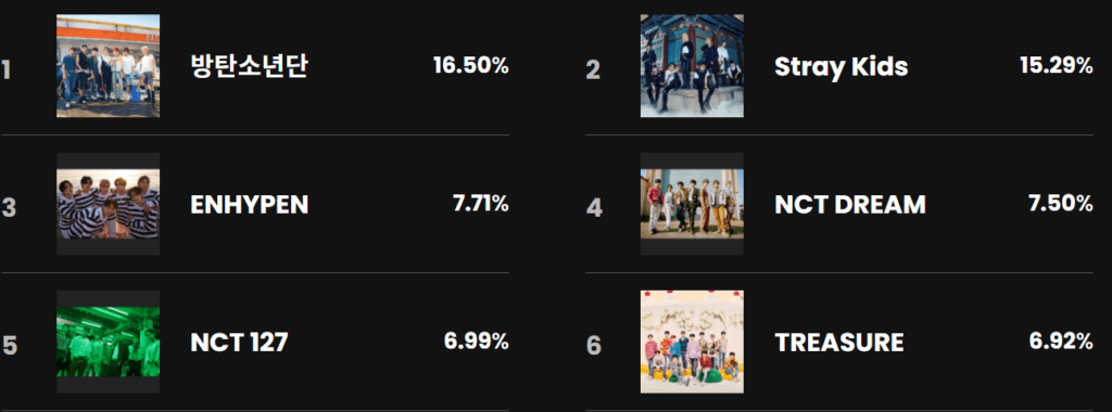 2021 MAMA 투표