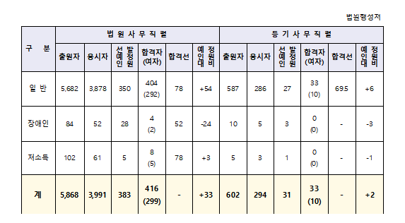 법원직갤러리