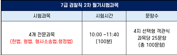 검찰직갤러리 