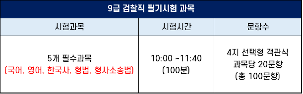 검찰직갤러리 