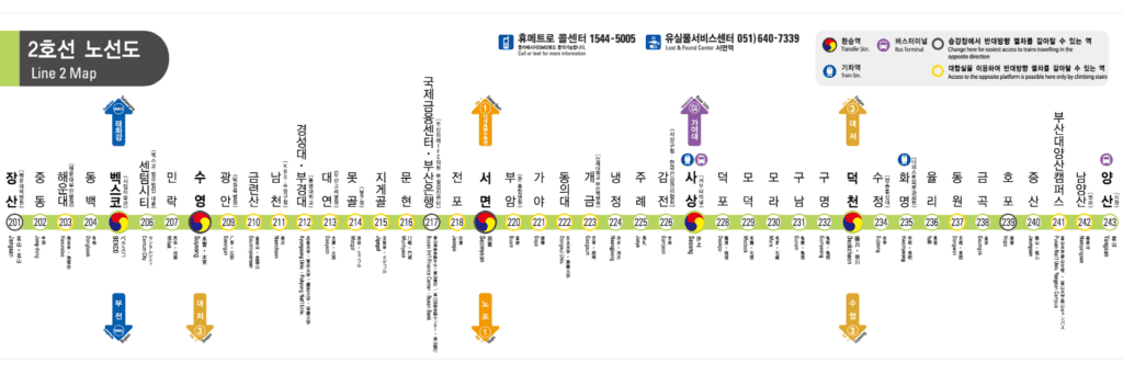 부산지하철2호선