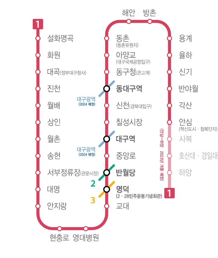 대구지하철노선도 1호선