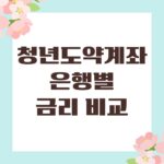 청년도약계좌 은행별 금리 비교